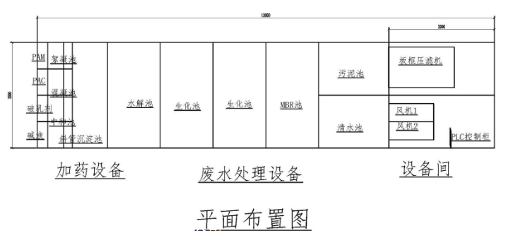 化妆品污水处理流程图