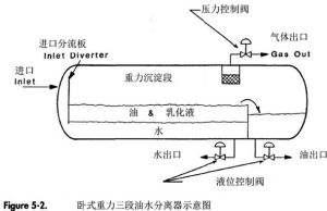 沉积法