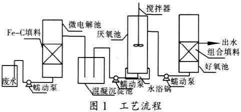 厌氧好氧处理