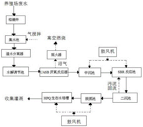 养殖污水的处理流程