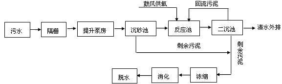 化妆品污水处理