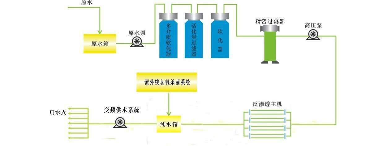 化妆品污水处理设备工艺