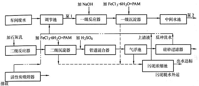 磷化污水处理