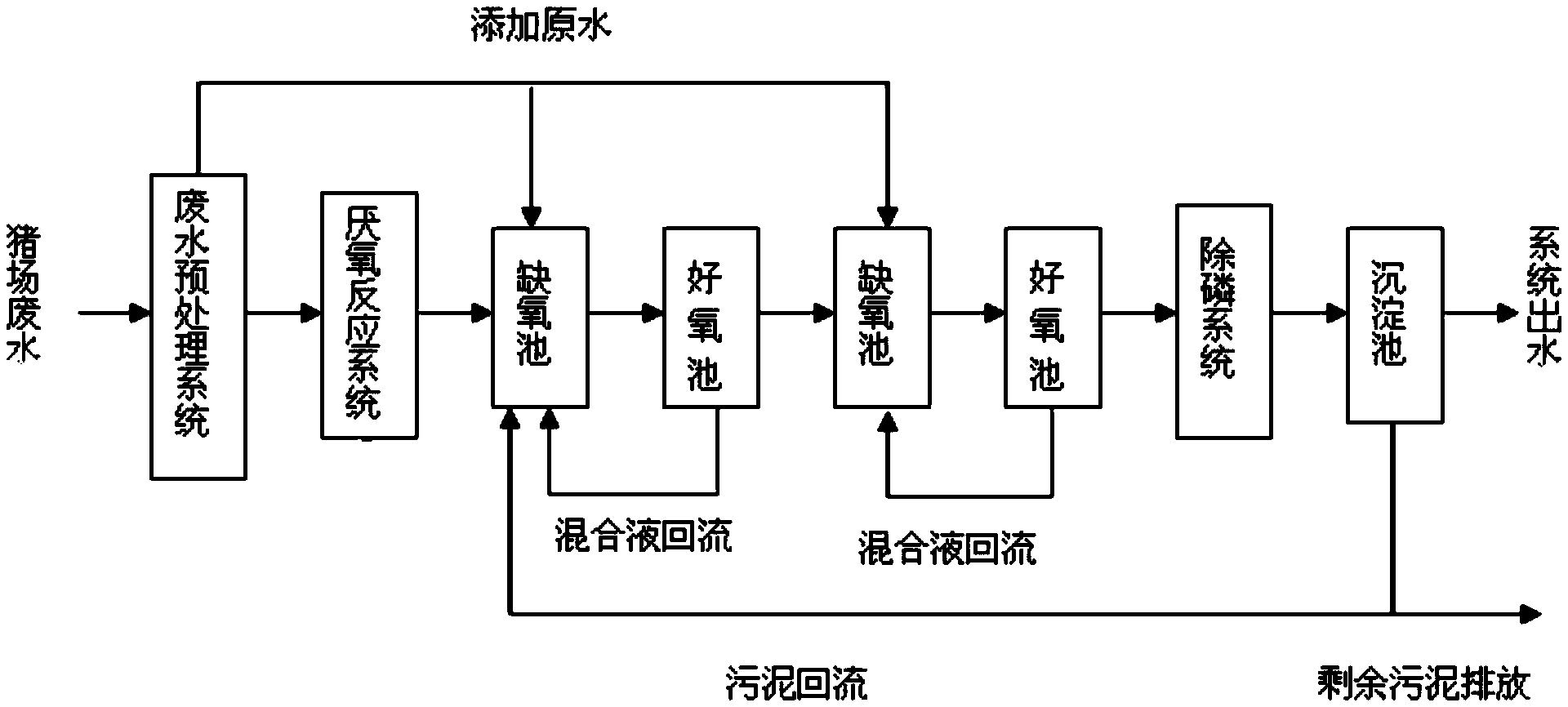 化妆品厂洗锅废水