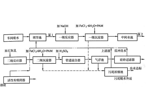 磷化污水处理工艺