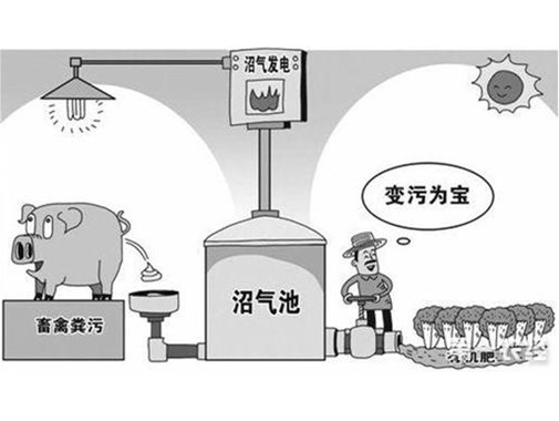 养殖污水如何达到最高的利用率呢？