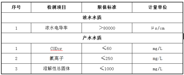 产水水质参数标准 产水水质参数标准